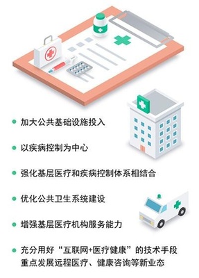 前方高能！昆明大健康產(chǎn)業(yè)加速“彎道超車”，醫(yī)療服務(wù)體系迎來(lái)全面升級(jí)
